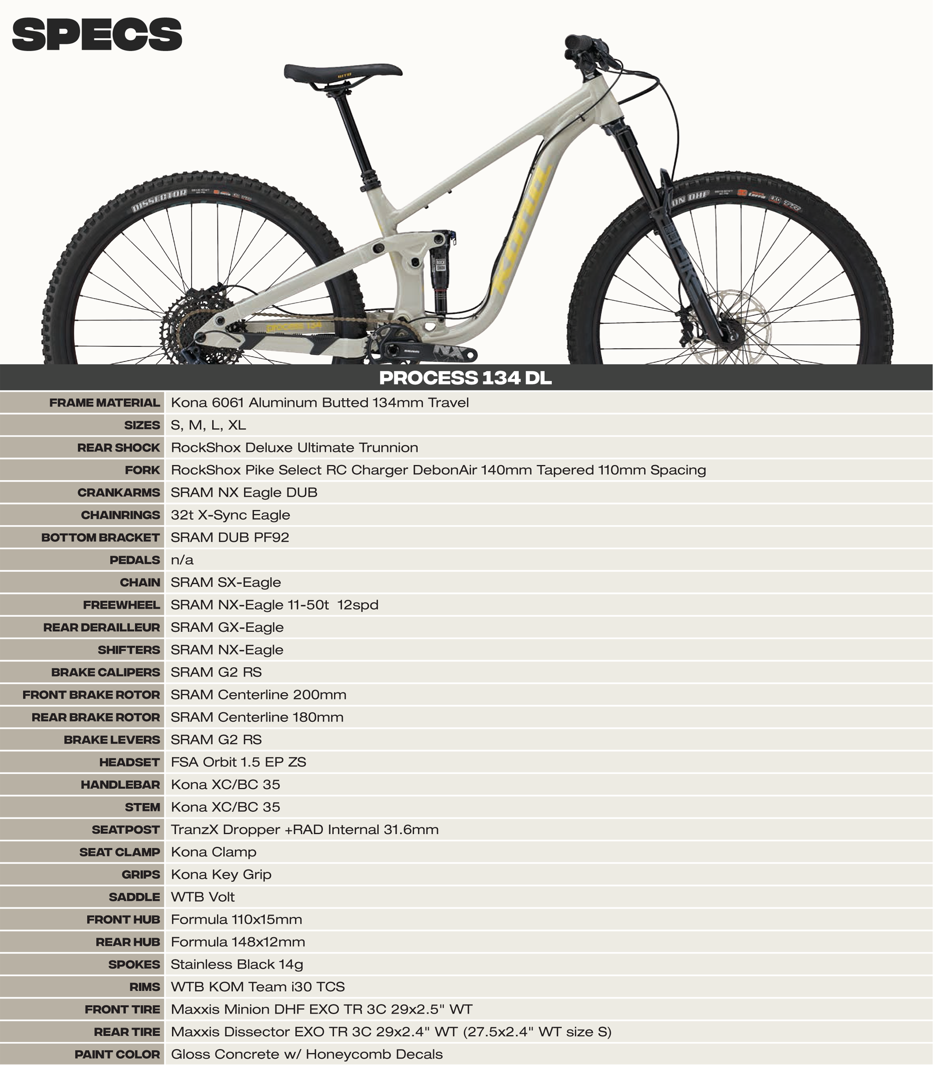 2K24 G3 Process 153 & 134 Info